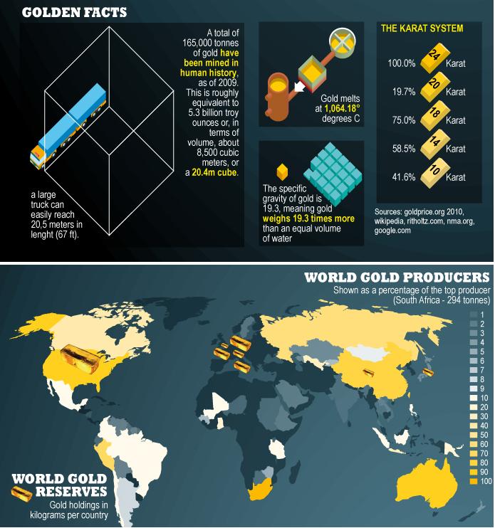 cual es el origen de oro cual es el origen de oro